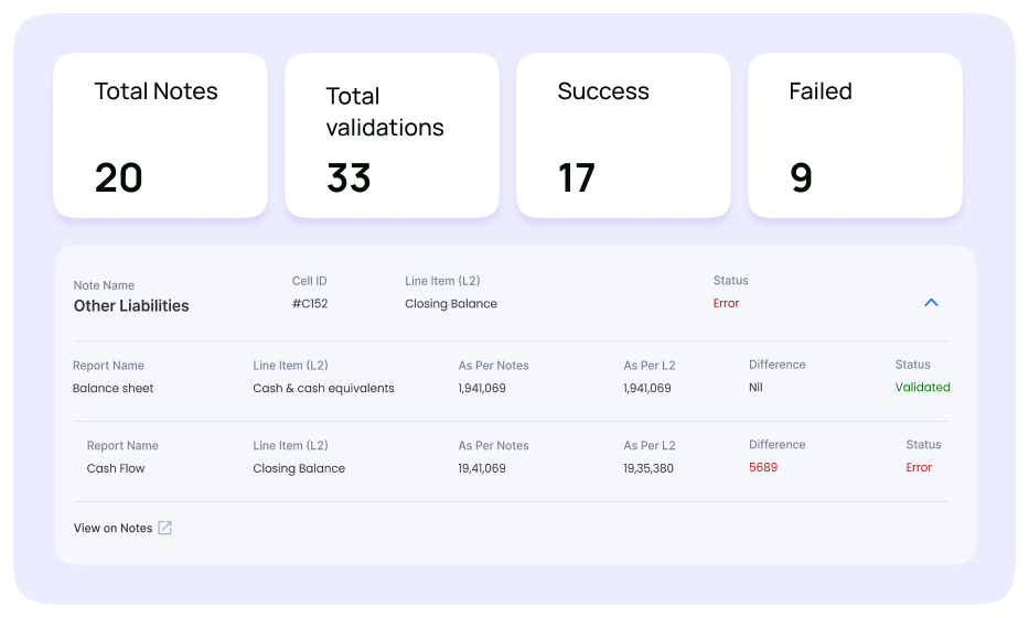 Automated Validation
